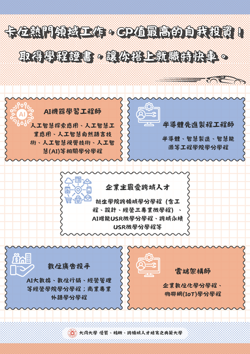 各學分學程修習規定(1140617更新)圖片
